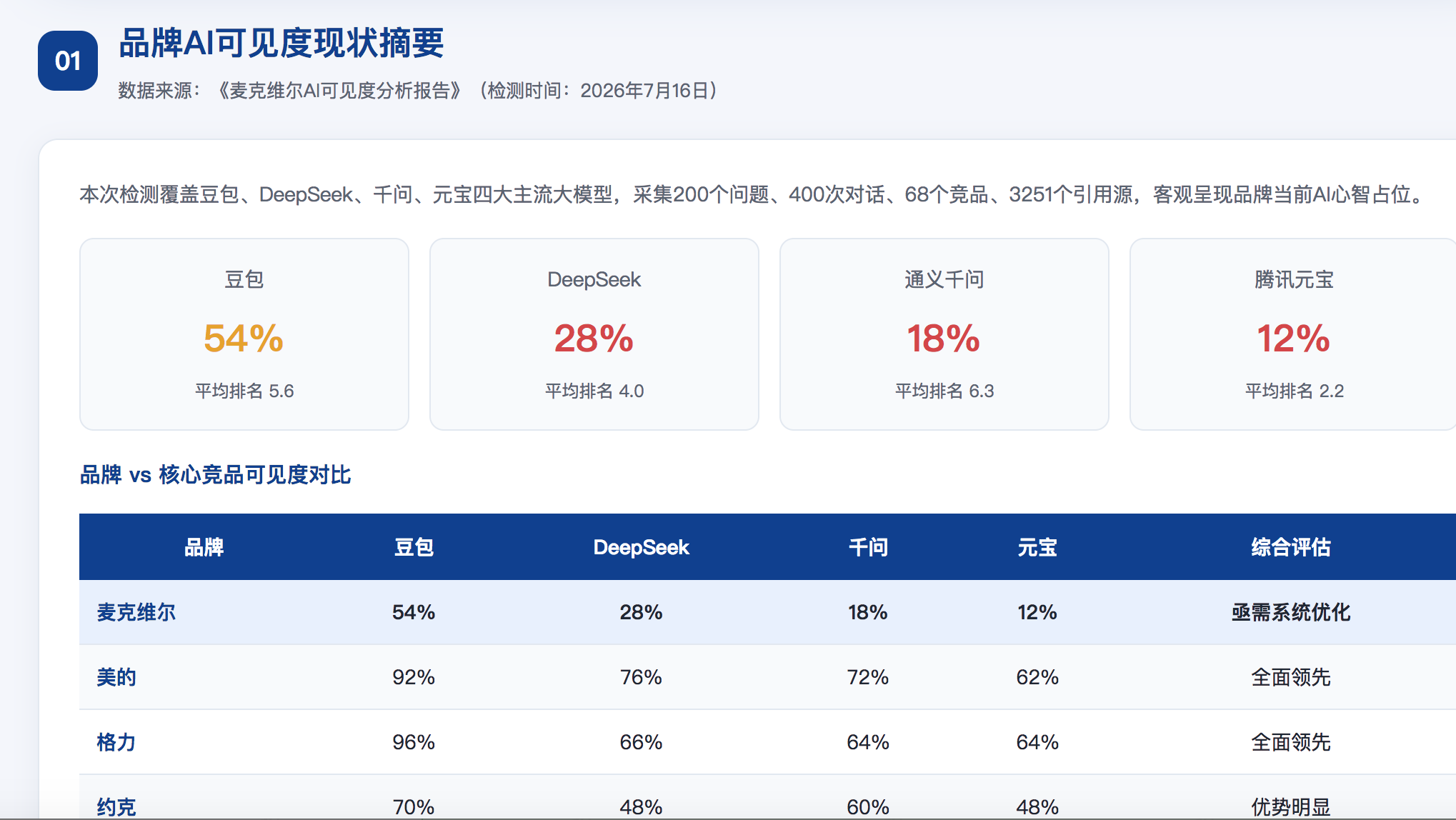 德州GEO分析报告-品牌ai搜索结果诊断
